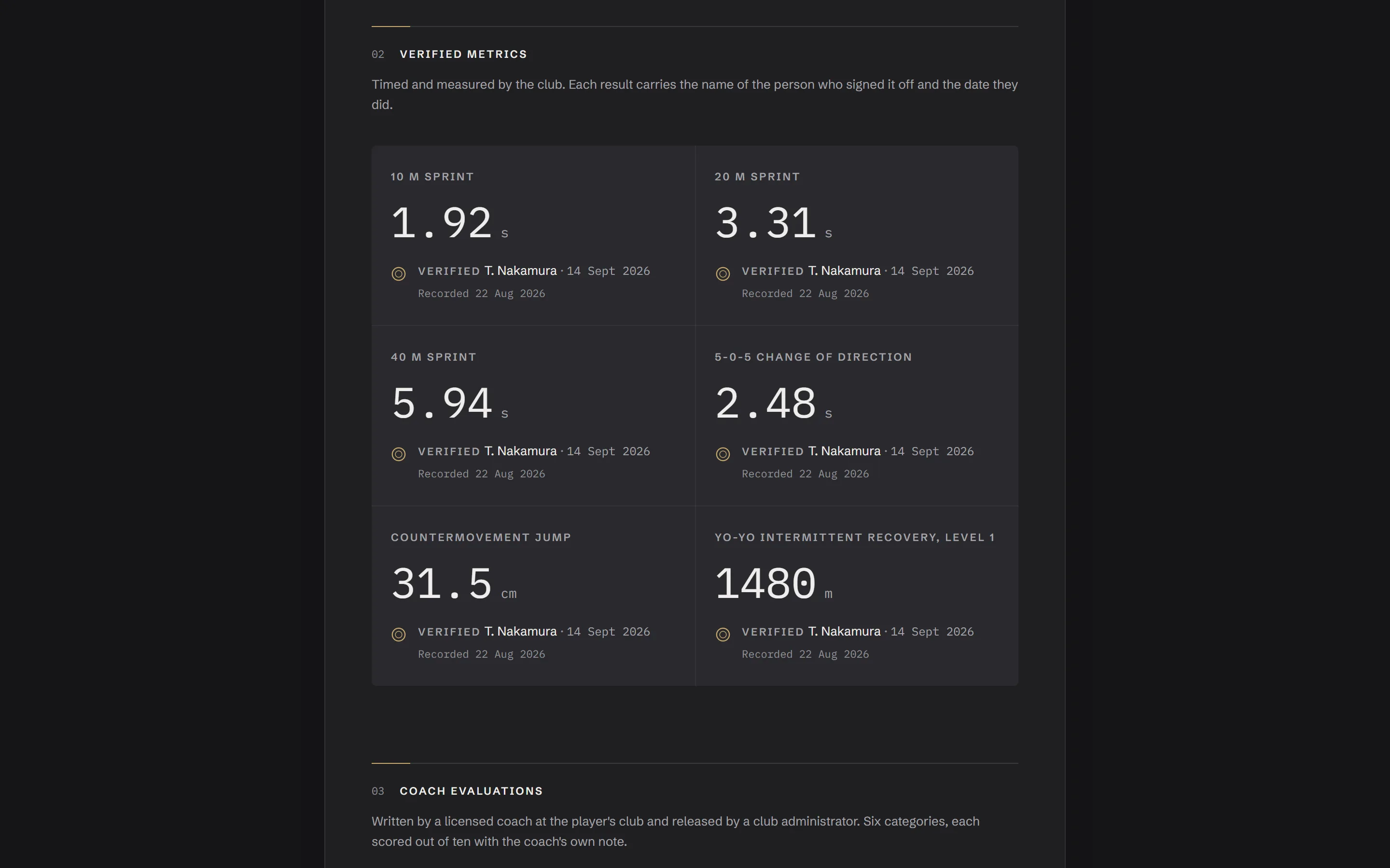Verified metrics on the demo passport